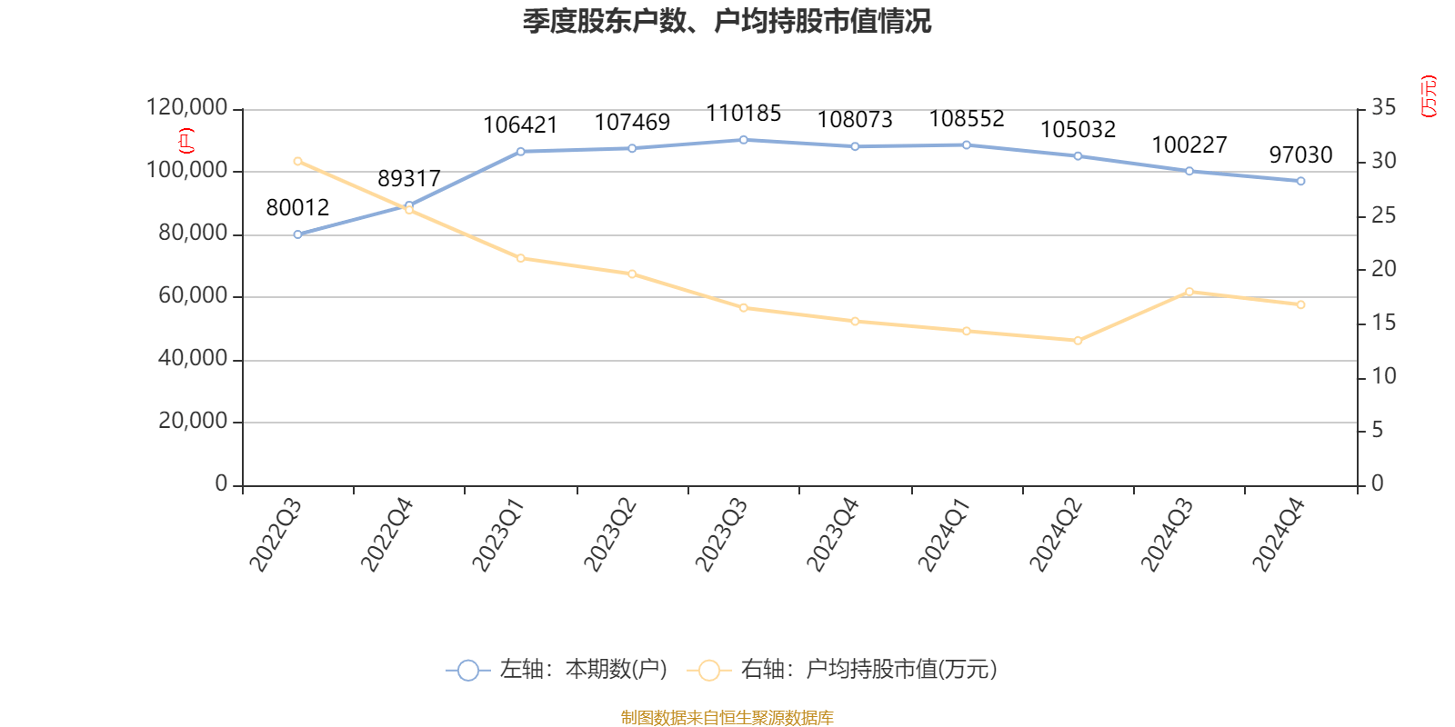 皇冠信用网出租足球
_涪陵榨菜：2024年净利润7.99亿元 拟10派4.2元