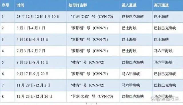 介绍个信用网网址
_美军成功拦截东风-26介绍个信用网网址
？18马赫“关岛快递”戳破五角大楼虚拟神话