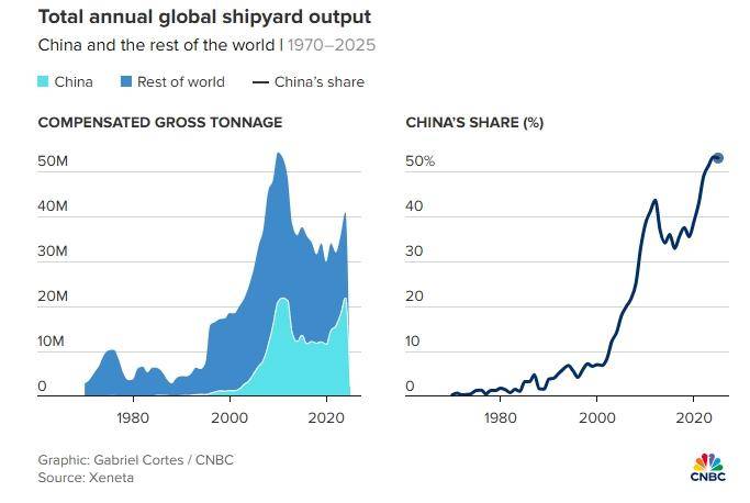 皇冠信用网出租
_“如果美政府对中国船收费皇冠信用网出租
，我们会破产”