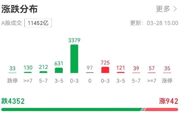 皇冠信用網怎么注册
_A股成交额创两个月新低皇冠信用網怎么注册
，上证指数年内转跌