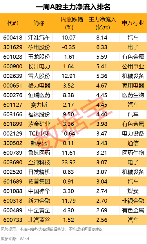 皇冠信用網怎么代理
_化工大牛股突然跌停皇冠信用網怎么代理
！资金强势入驻这类股