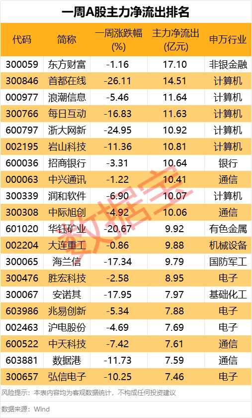 皇冠信用網怎么代理
_化工大牛股突然跌停皇冠信用網怎么代理
！资金强势入驻这类股