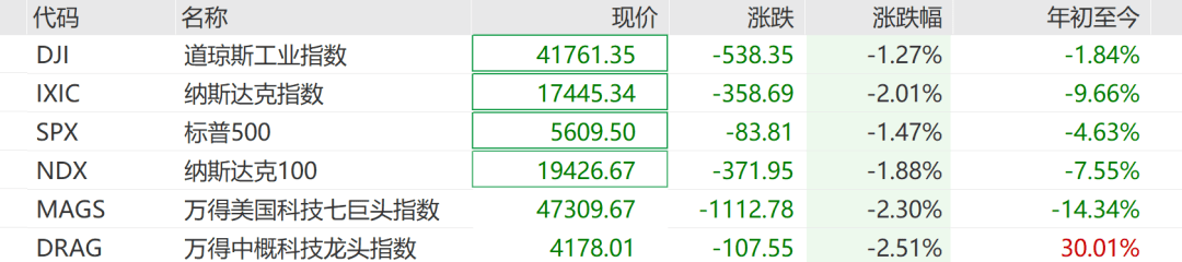 皇冠信用網正网
_深夜突发皇冠信用網正网
！暴跌1100点