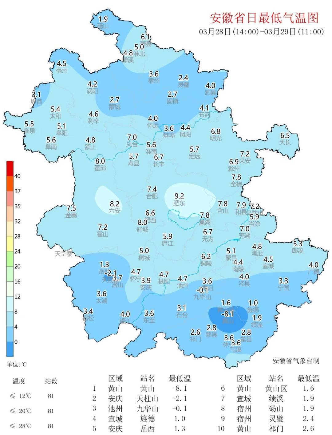 皇冠信用網去哪里弄
_最低-8.1℃皇冠信用網去哪里弄
！雨雨雨抵达安徽！合肥接下来……