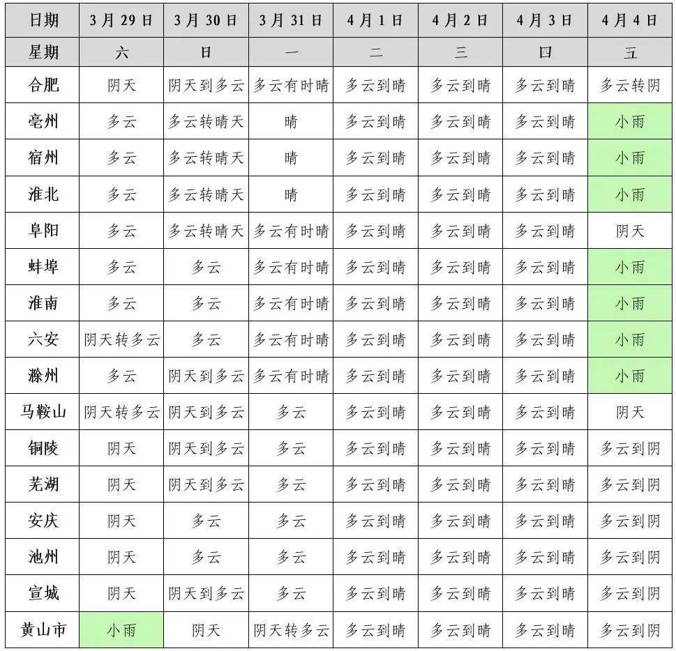 皇冠信用網去哪里弄
_最低-8.1℃皇冠信用網去哪里弄
！雨雨雨抵达安徽！合肥接下来……