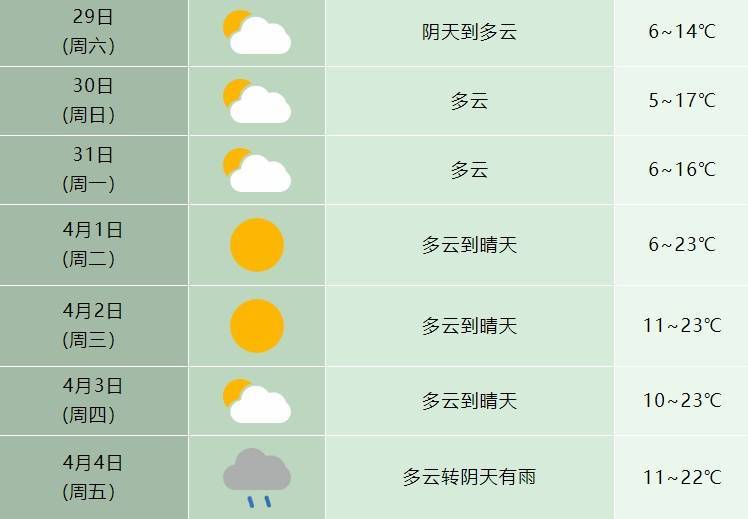 皇冠信用網去哪里弄
_最低-8.1℃皇冠信用網去哪里弄
！雨雨雨抵达安徽！合肥接下来……