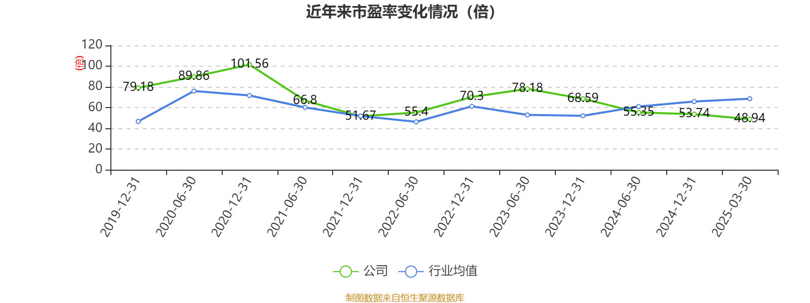 皇冠登3管理出租
_恒瑞医药：2024年净利润63.37亿元 同比增长47.28% 拟10派2元