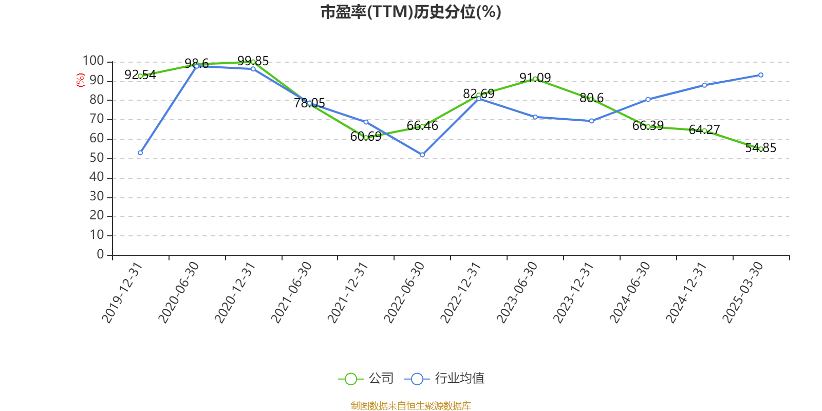 皇冠登3管理出租
_恒瑞医药：2024年净利润63.37亿元 同比增长47.28% 拟10派2元