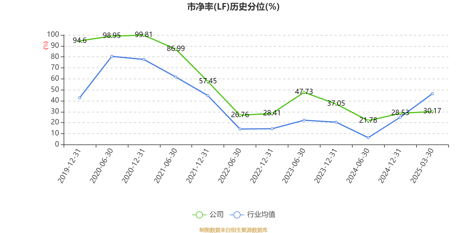 皇冠登3管理出租
_恒瑞医药：2024年净利润63.37亿元 同比增长47.28% 拟10派2元