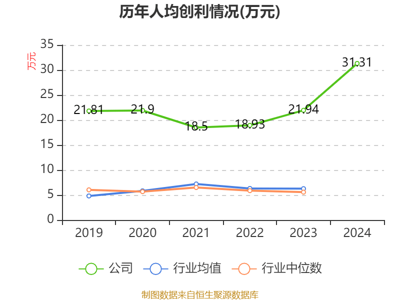 皇冠登3管理出租
_恒瑞医药：2024年净利润63.37亿元 同比增长47.28% 拟10派2元