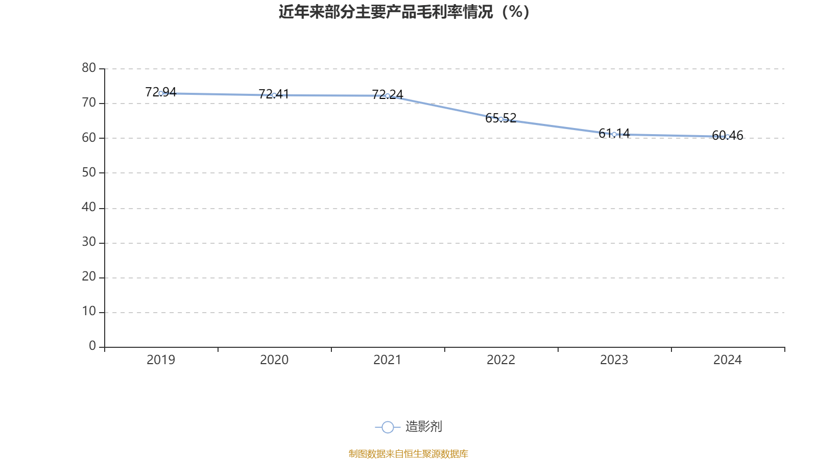 皇冠登3管理出租
_恒瑞医药：2024年净利润63.37亿元 同比增长47.28% 拟10派2元