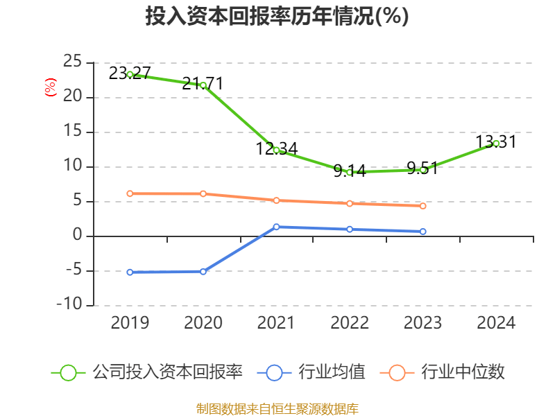 皇冠登3管理出租
_恒瑞医药：2024年净利润63.37亿元 同比增长47.28% 拟10派2元