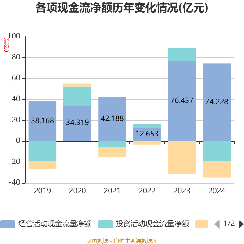 皇冠登3管理出租
_恒瑞医药：2024年净利润63.37亿元 同比增长47.28% 拟10派2元