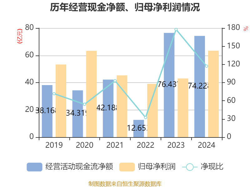 皇冠登3管理出租
_恒瑞医药：2024年净利润63.37亿元 同比增长47.28% 拟10派2元