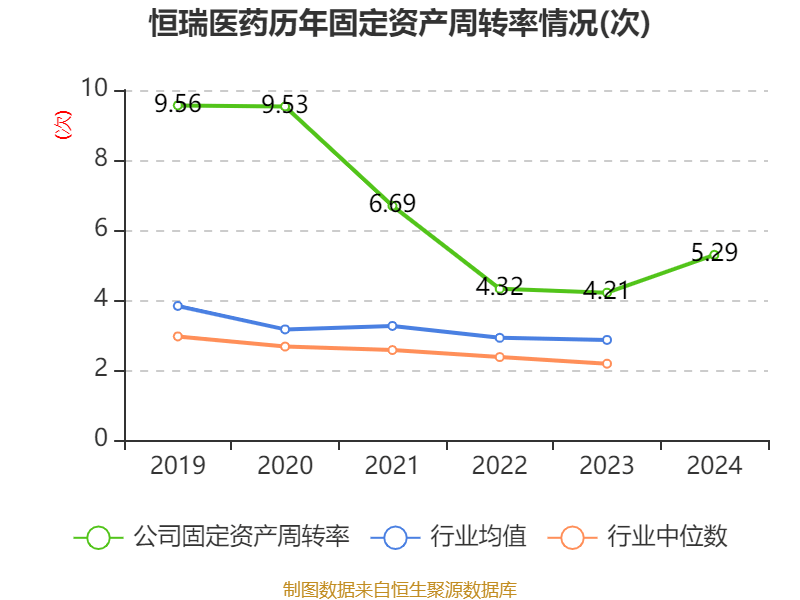 皇冠登3管理出租
_恒瑞医药：2024年净利润63.37亿元 同比增长47.28% 拟10派2元
