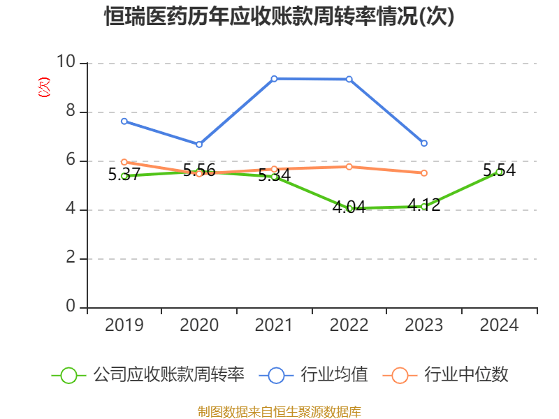 皇冠登3管理出租
_恒瑞医药：2024年净利润63.37亿元 同比增长47.28% 拟10派2元