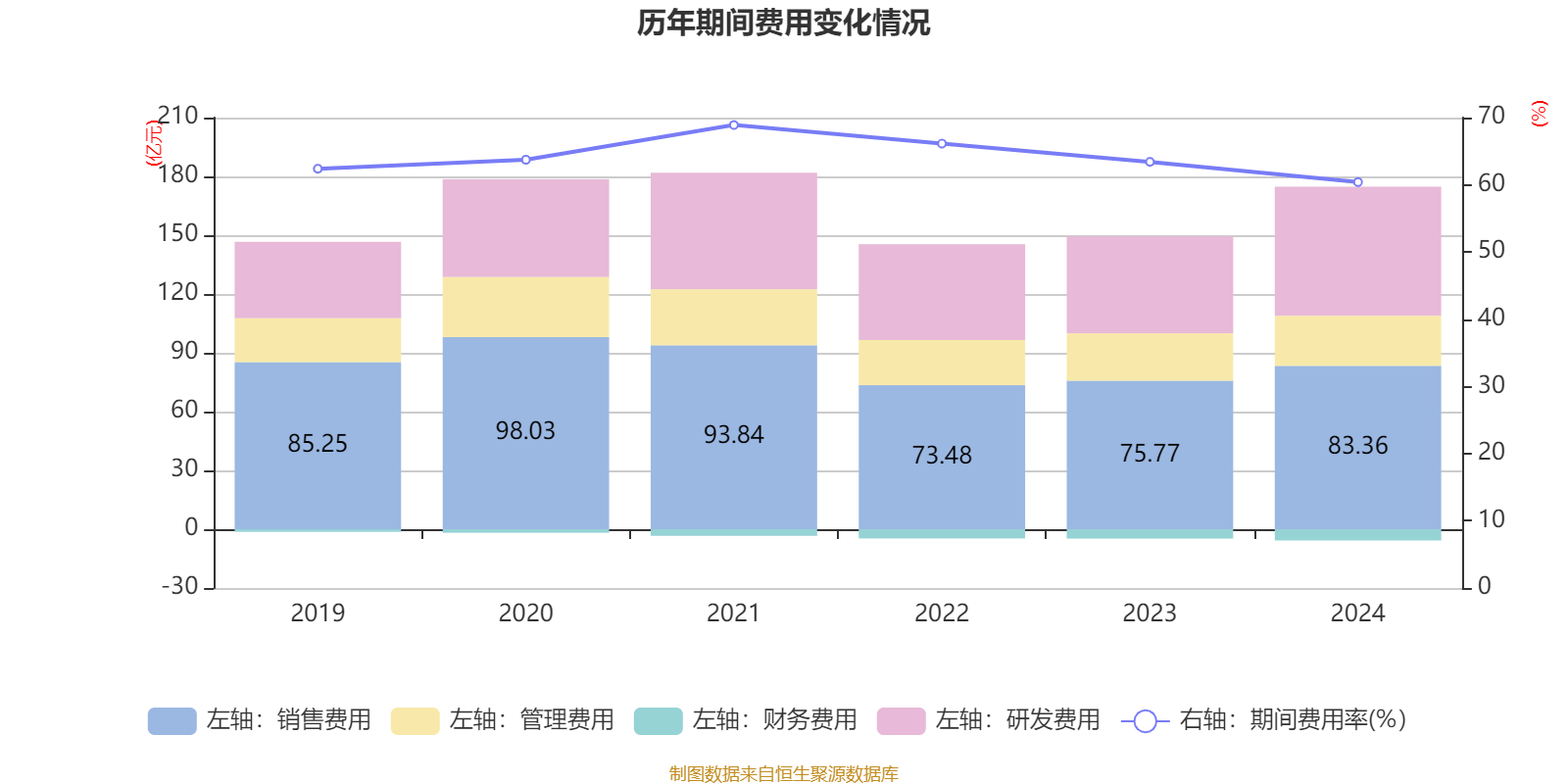 皇冠登3管理出租
_恒瑞医药：2024年净利润63.37亿元 同比增长47.28% 拟10派2元