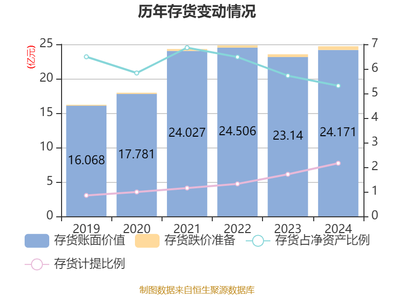 皇冠登3管理出租
_恒瑞医药：2024年净利润63.37亿元 同比增长47.28% 拟10派2元