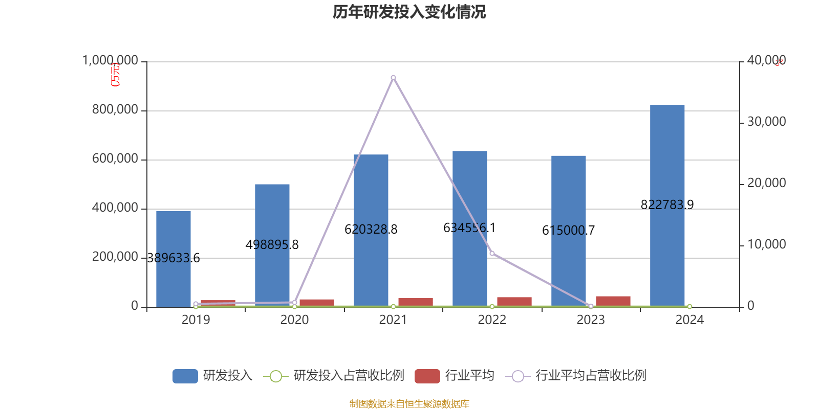 皇冠登3管理出租
_恒瑞医药：2024年净利润63.37亿元 同比增长47.28% 拟10派2元