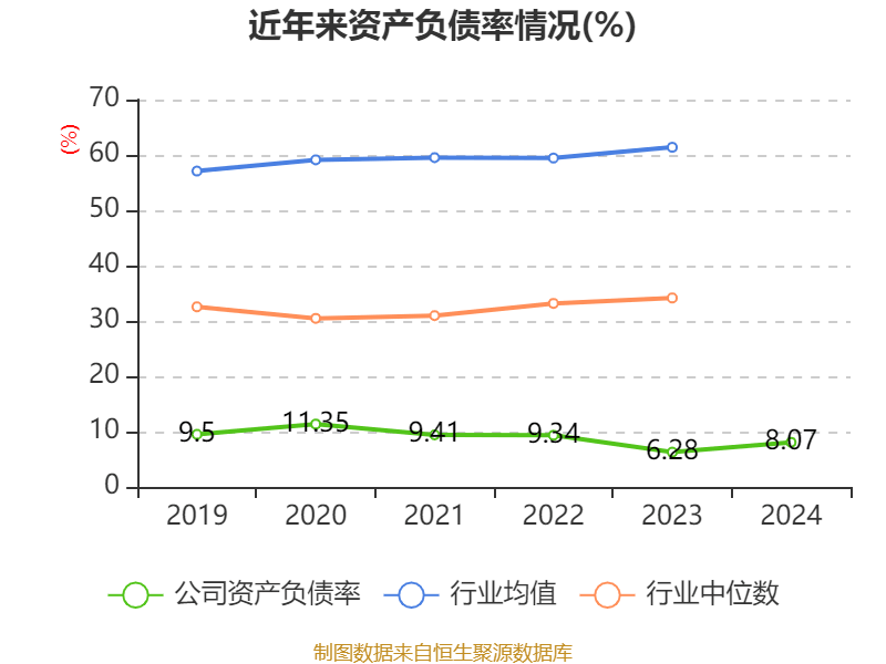 皇冠登3管理出租
_恒瑞医药：2024年净利润63.37亿元 同比增长47.28% 拟10派2元