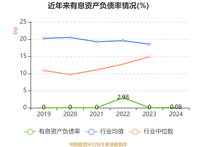 皇冠登3管理出租
_恒瑞医药：2024年净利润63.37亿元 同比增长47.28% 拟10派2元