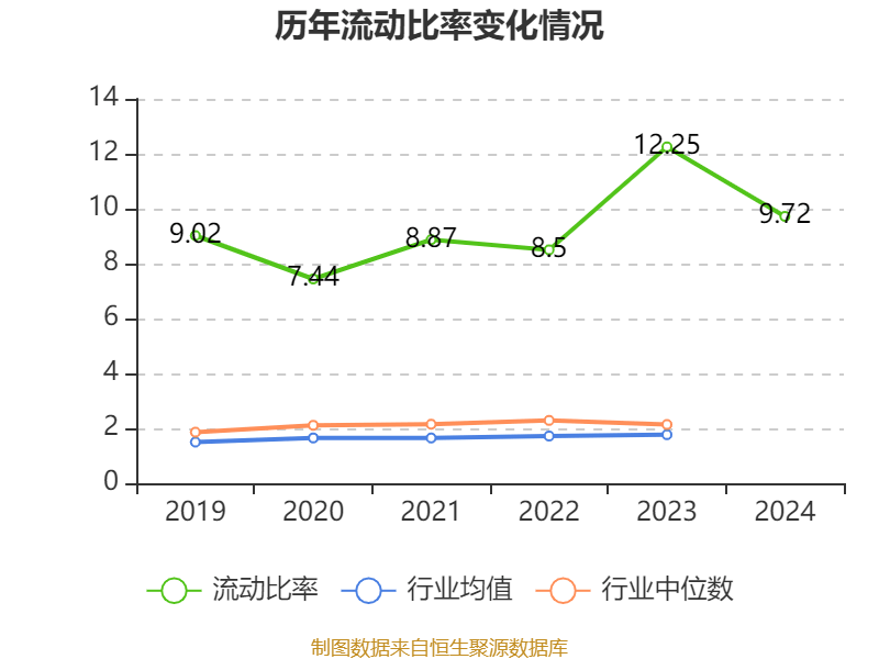 皇冠登3管理出租
_恒瑞医药：2024年净利润63.37亿元 同比增长47.28% 拟10派2元