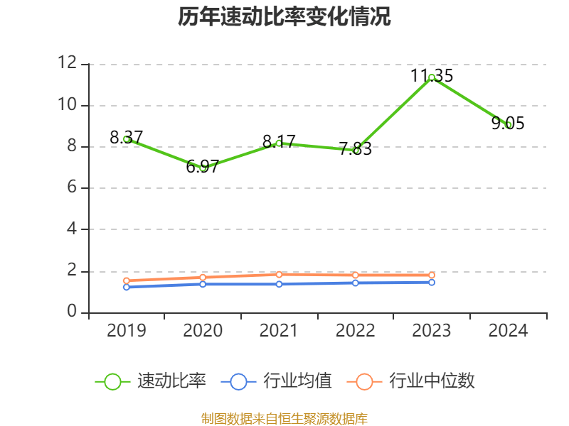 皇冠登3管理出租
_恒瑞医药：2024年净利润63.37亿元 同比增长47.28% 拟10派2元
