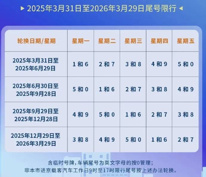 皇冠信用網代理出租
_重要皇冠信用網代理出租
！明天起在北京开车时一定要注意！