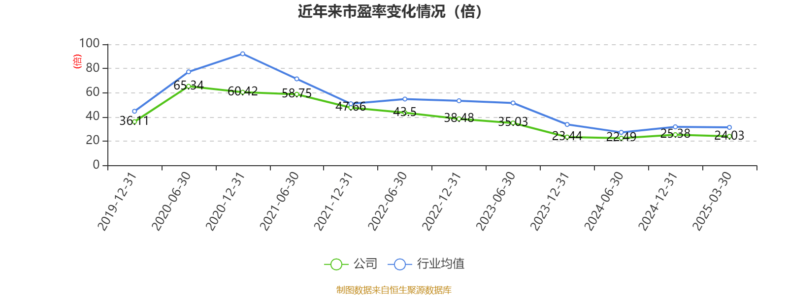 如何申请皇冠信用網会员
_青岛啤酒：2024年净利润43.45亿元 同比增长1.81% 拟10派22元