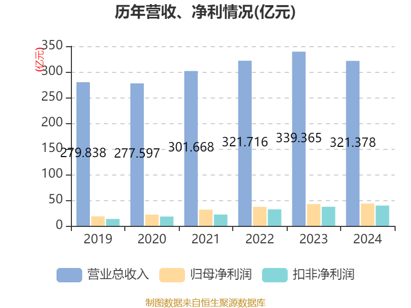 如何申请皇冠信用網会员
_青岛啤酒：2024年净利润43.45亿元 同比增长1.81% 拟10派22元