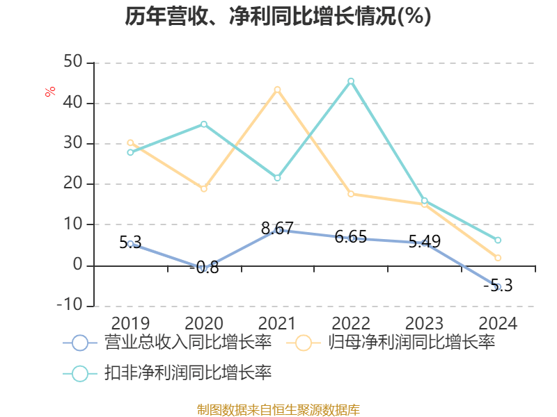 如何申请皇冠信用網会员
_青岛啤酒：2024年净利润43.45亿元 同比增长1.81% 拟10派22元
