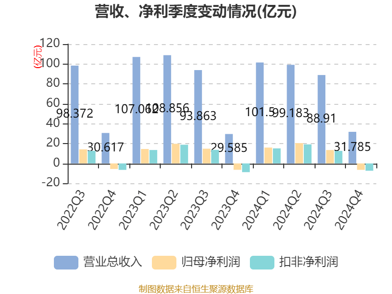 如何申请皇冠信用網会员
_青岛啤酒：2024年净利润43.45亿元 同比增长1.81% 拟10派22元
