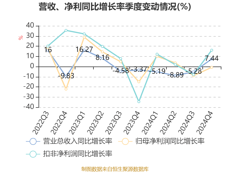 如何申请皇冠信用網会员
_青岛啤酒：2024年净利润43.45亿元 同比增长1.81% 拟10派22元