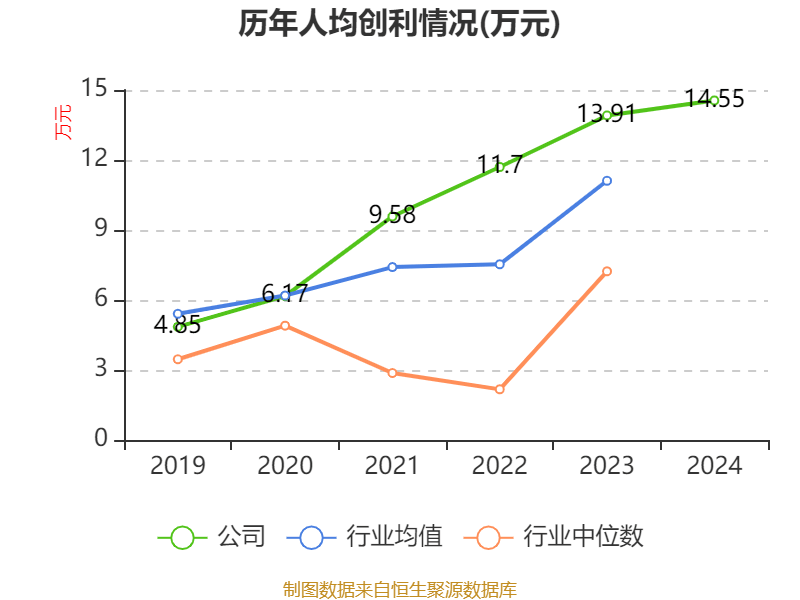 如何申请皇冠信用網会员
_青岛啤酒：2024年净利润43.45亿元 同比增长1.81% 拟10派22元