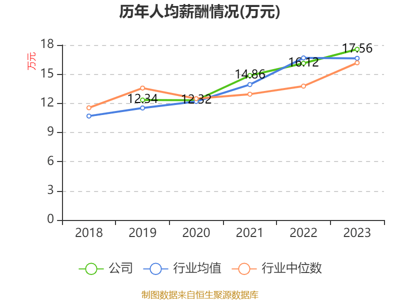 如何申请皇冠信用網会员
_青岛啤酒：2024年净利润43.45亿元 同比增长1.81% 拟10派22元
