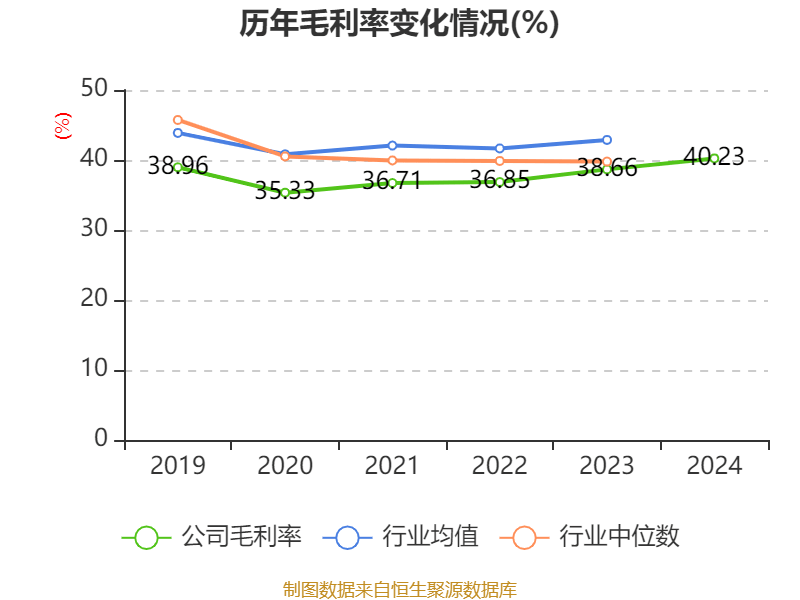 如何申请皇冠信用網会员
_青岛啤酒：2024年净利润43.45亿元 同比增长1.81% 拟10派22元