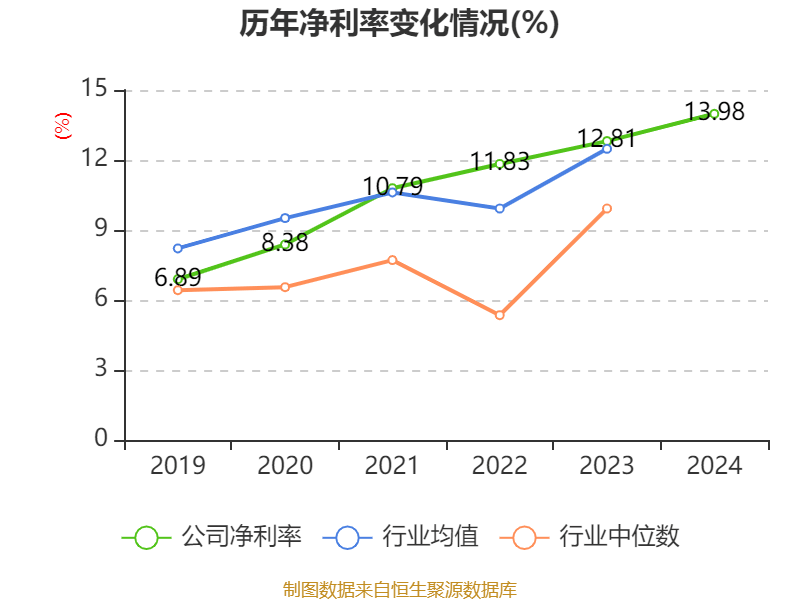 如何申请皇冠信用網会员
_青岛啤酒：2024年净利润43.45亿元 同比增长1.81% 拟10派22元