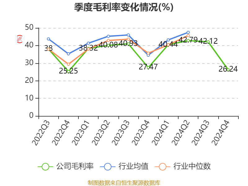 如何申请皇冠信用網会员
_青岛啤酒：2024年净利润43.45亿元 同比增长1.81% 拟10派22元