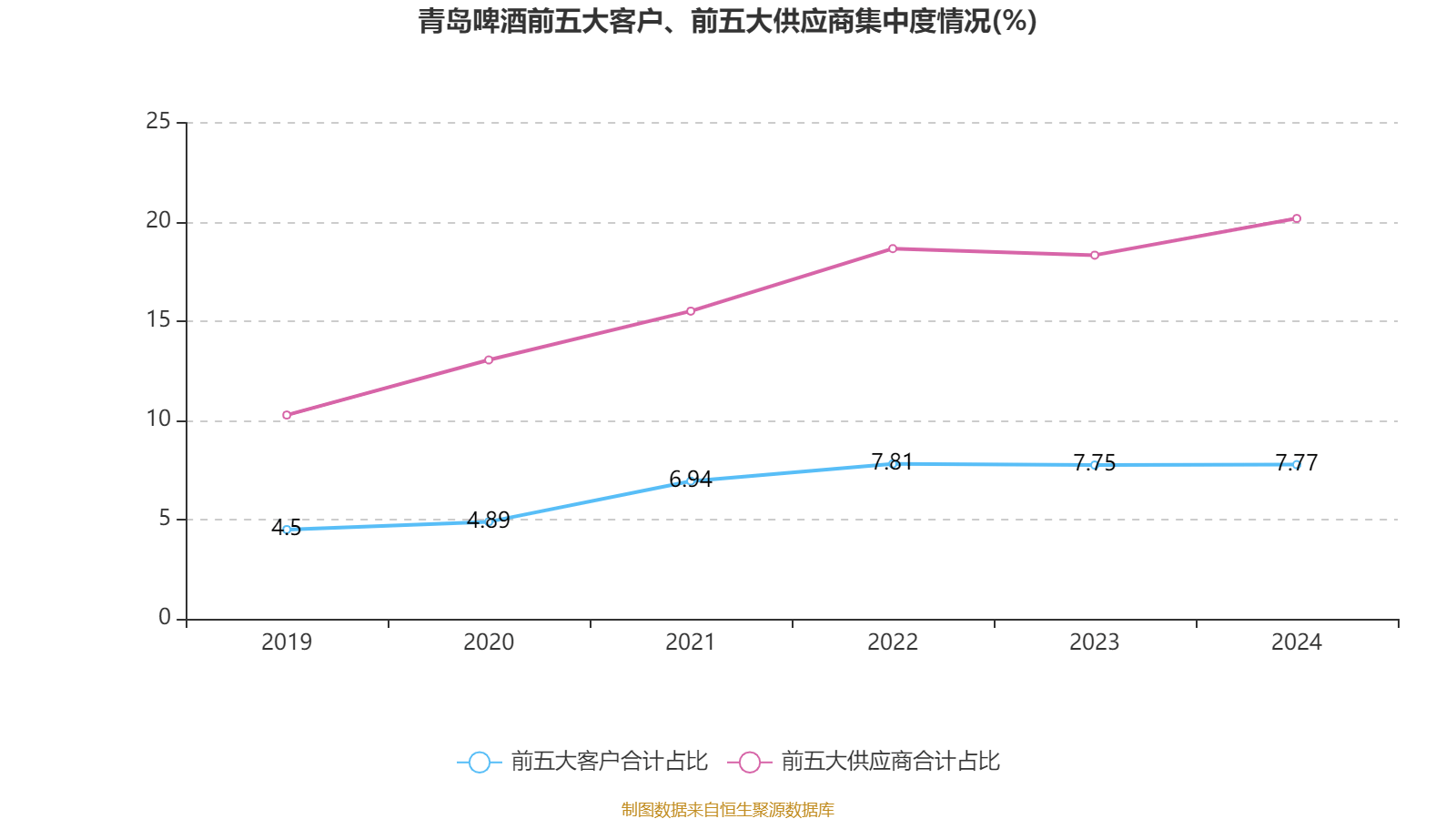 如何申请皇冠信用網会员
_青岛啤酒：2024年净利润43.45亿元 同比增长1.81% 拟10派22元