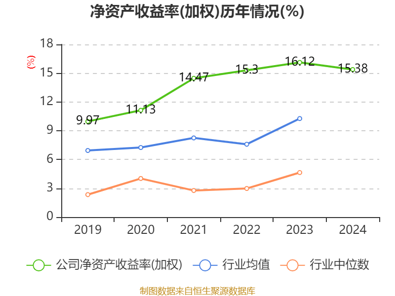 如何申请皇冠信用網会员
_青岛啤酒：2024年净利润43.45亿元 同比增长1.81% 拟10派22元