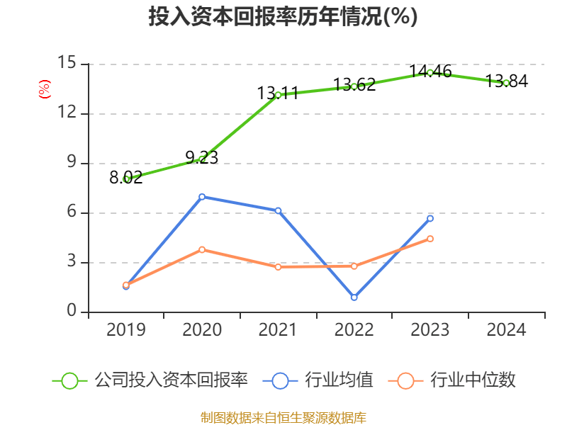 如何申请皇冠信用網会员
_青岛啤酒：2024年净利润43.45亿元 同比增长1.81% 拟10派22元