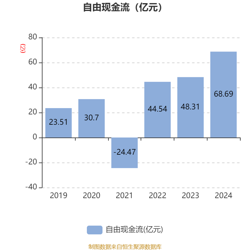 如何申请皇冠信用網会员
_青岛啤酒：2024年净利润43.45亿元 同比增长1.81% 拟10派22元