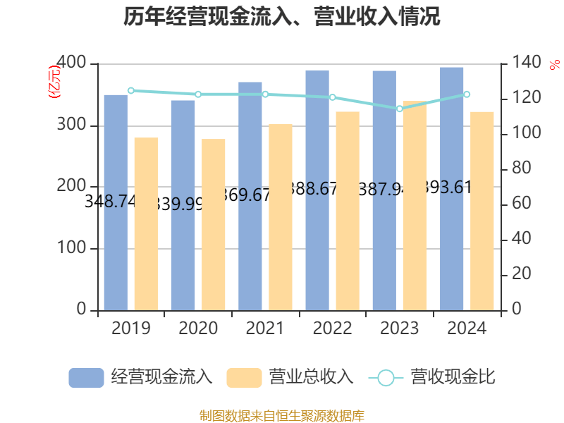 如何申请皇冠信用網会员
_青岛啤酒：2024年净利润43.45亿元 同比增长1.81% 拟10派22元