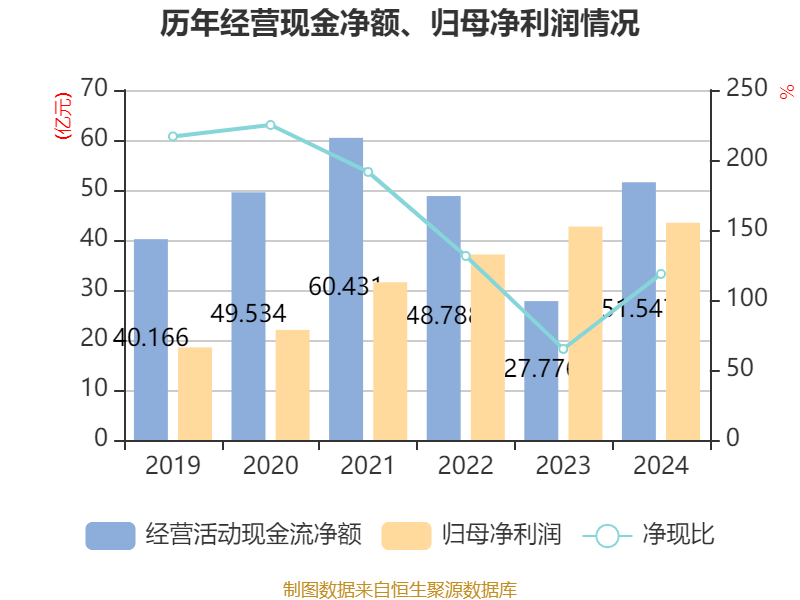 如何申请皇冠信用網会员
_青岛啤酒：2024年净利润43.45亿元 同比增长1.81% 拟10派22元