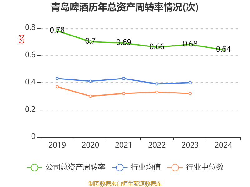 如何申请皇冠信用網会员
_青岛啤酒：2024年净利润43.45亿元 同比增长1.81% 拟10派22元