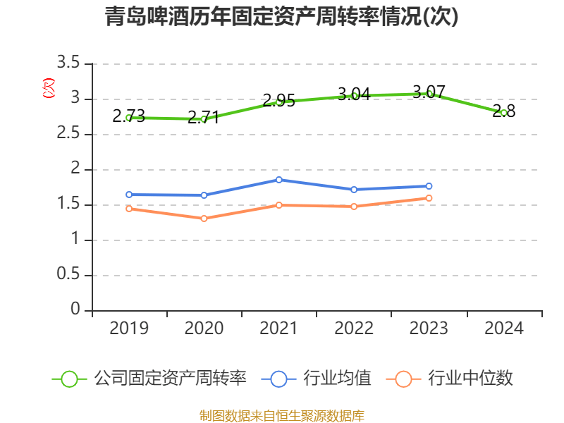 如何申请皇冠信用網会员
_青岛啤酒：2024年净利润43.45亿元 同比增长1.81% 拟10派22元