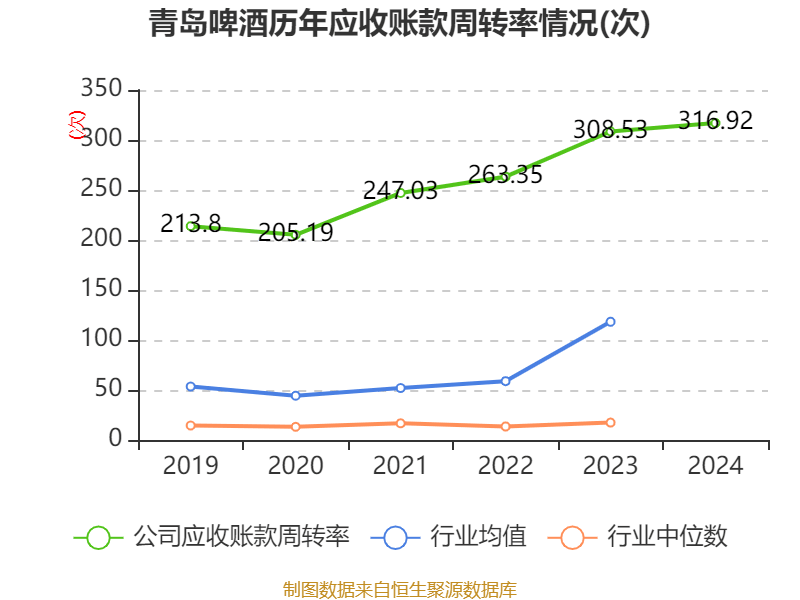 如何申请皇冠信用網会员
_青岛啤酒：2024年净利润43.45亿元 同比增长1.81% 拟10派22元