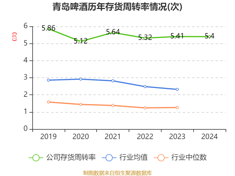 如何申请皇冠信用網会员
_青岛啤酒：2024年净利润43.45亿元 同比增长1.81% 拟10派22元