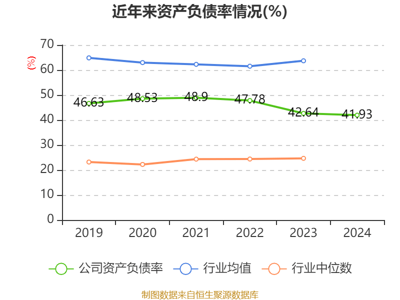 如何申请皇冠信用網会员
_青岛啤酒：2024年净利润43.45亿元 同比增长1.81% 拟10派22元