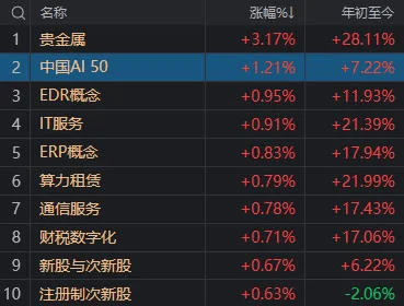 皇冠信用开户申请
_A股考验半年线支撑！14:00后皇冠信用开户申请
，抄底资金进场了